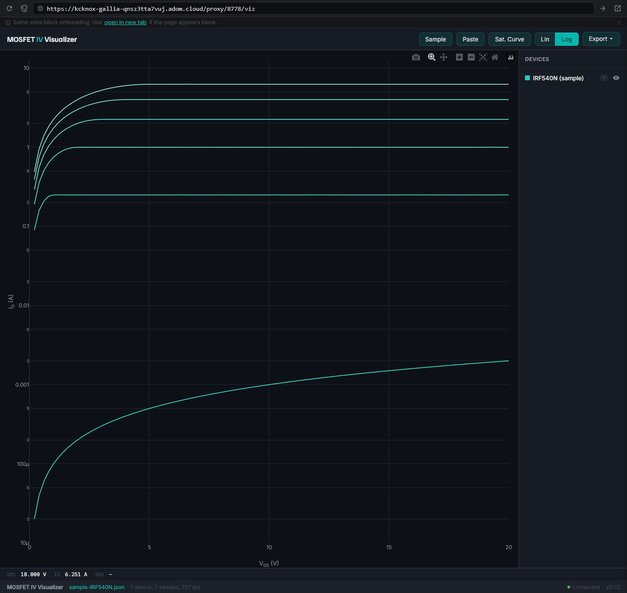 Log scale — Y-axis decades from 10uA to 10A