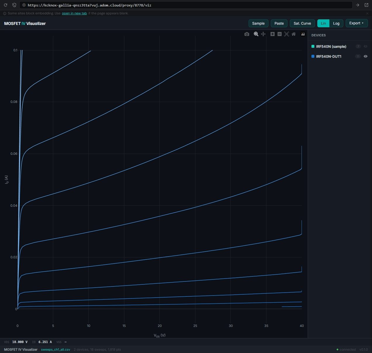 Real DUT1 curve tracer data — 11 sweeps, 0-100mA over 0-40V