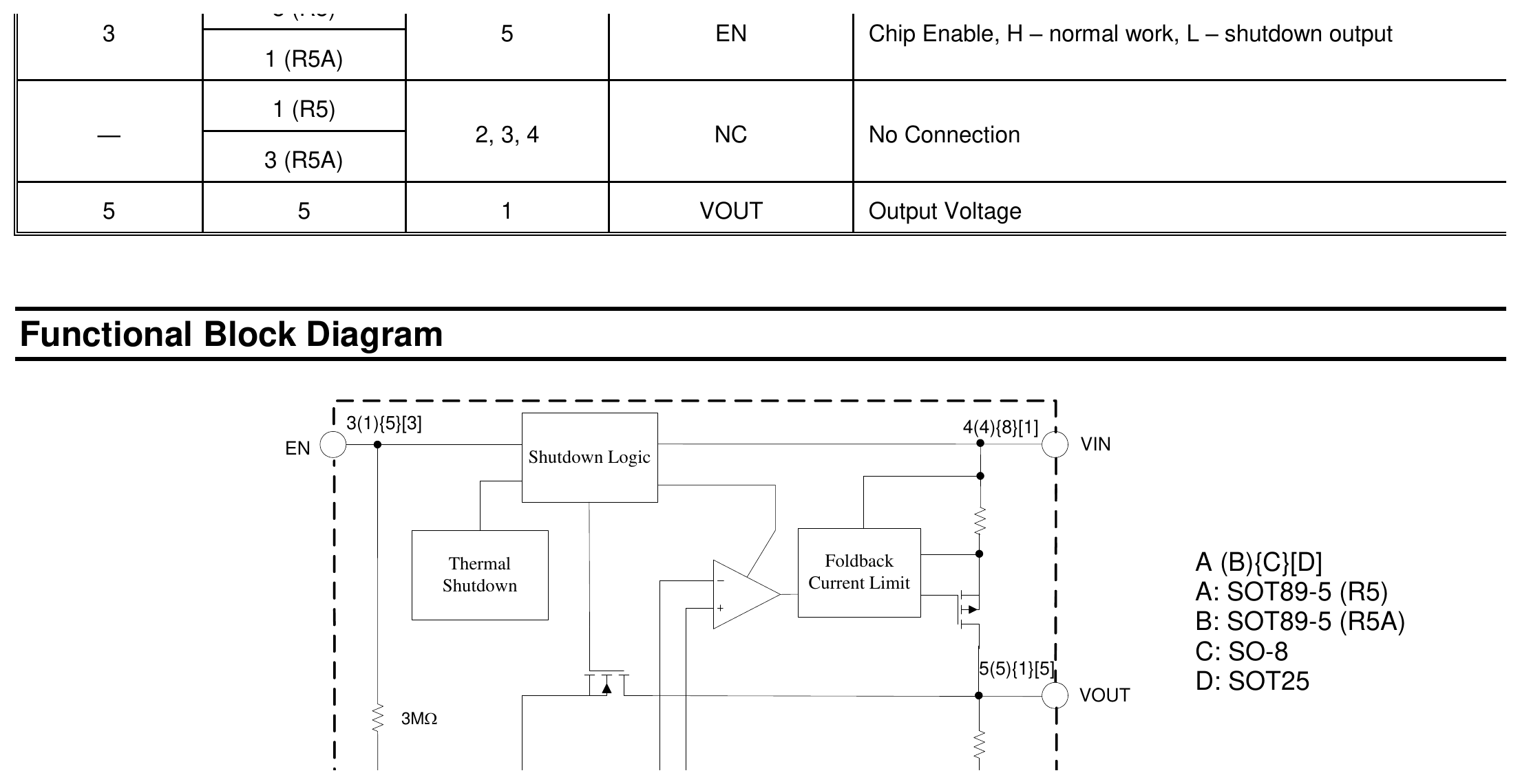 block diagram