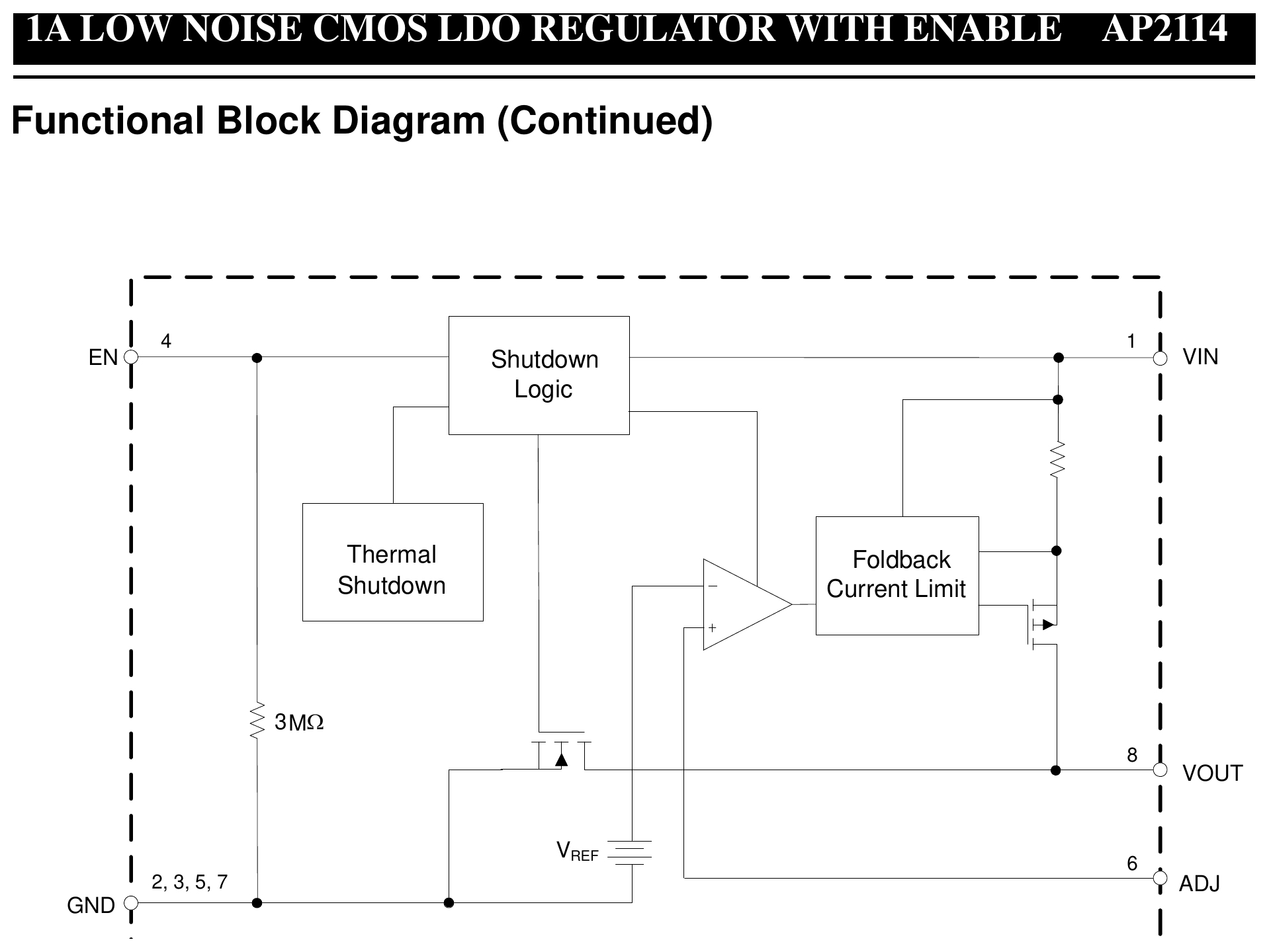 block diagram