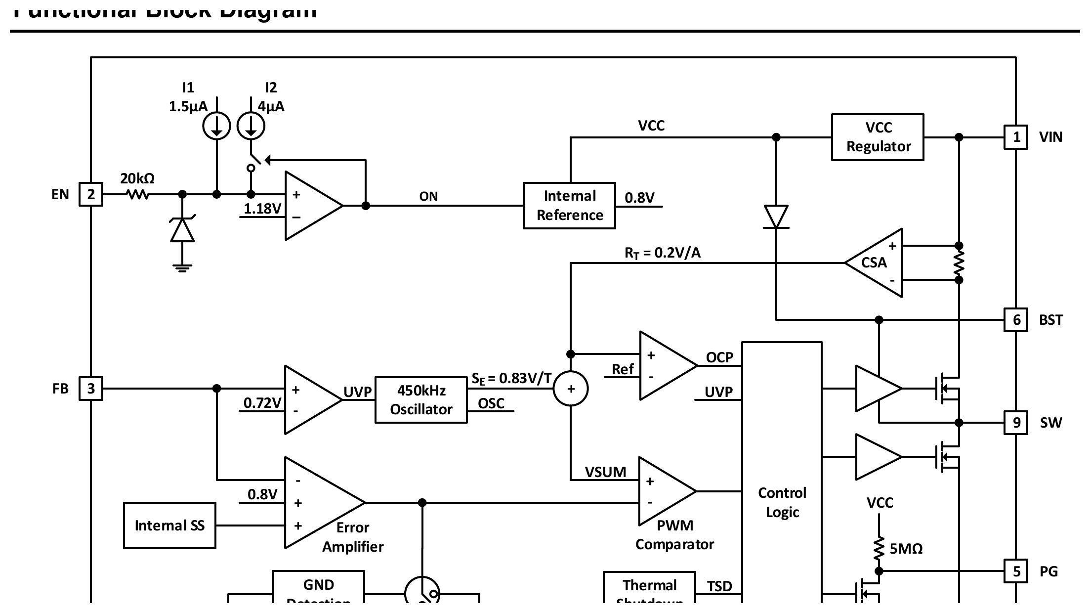 AP63357 — 3.8 V to 32 V, 3.5 A Low-IQ Synchronous Buck