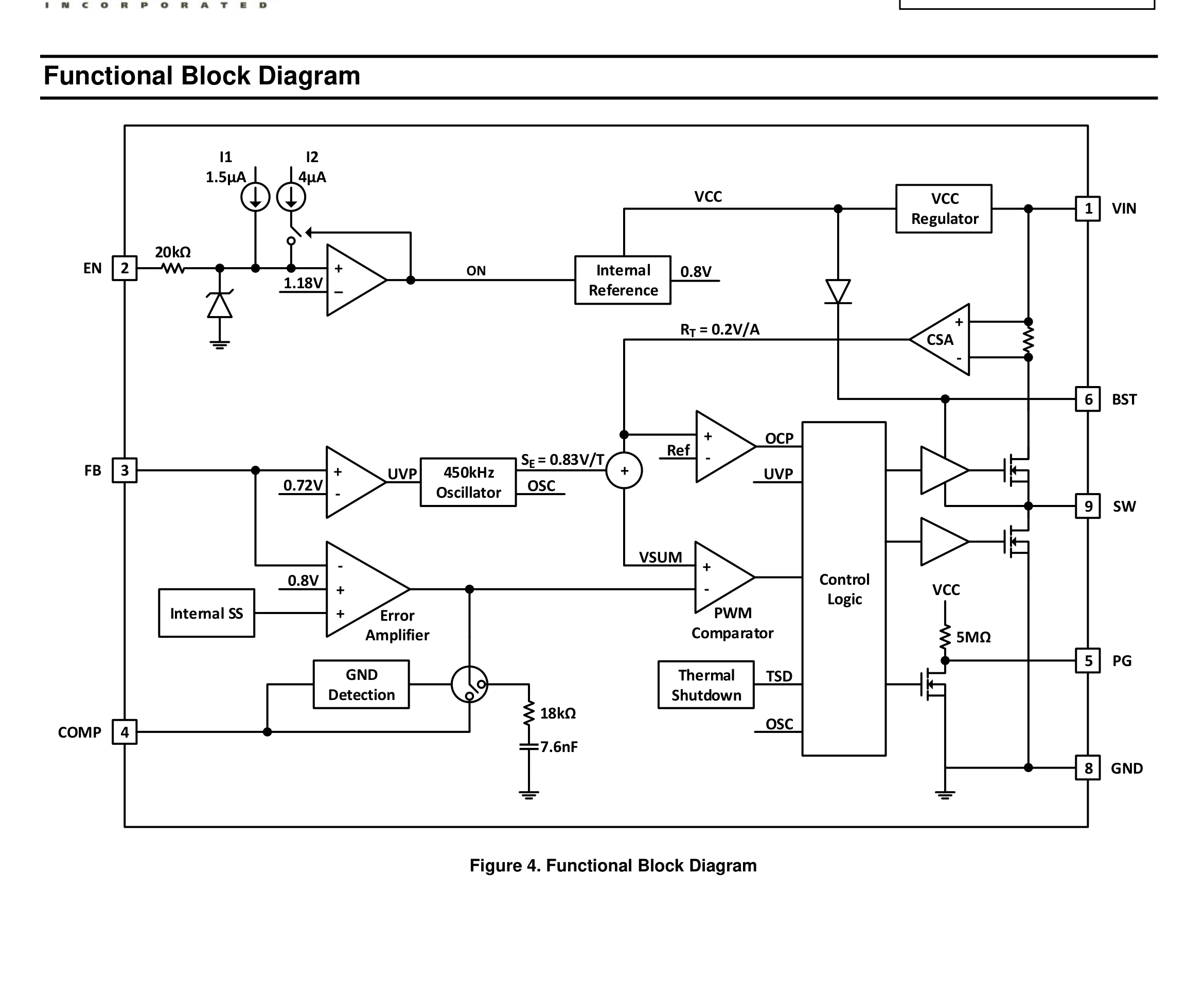 fig04 functional block diagram