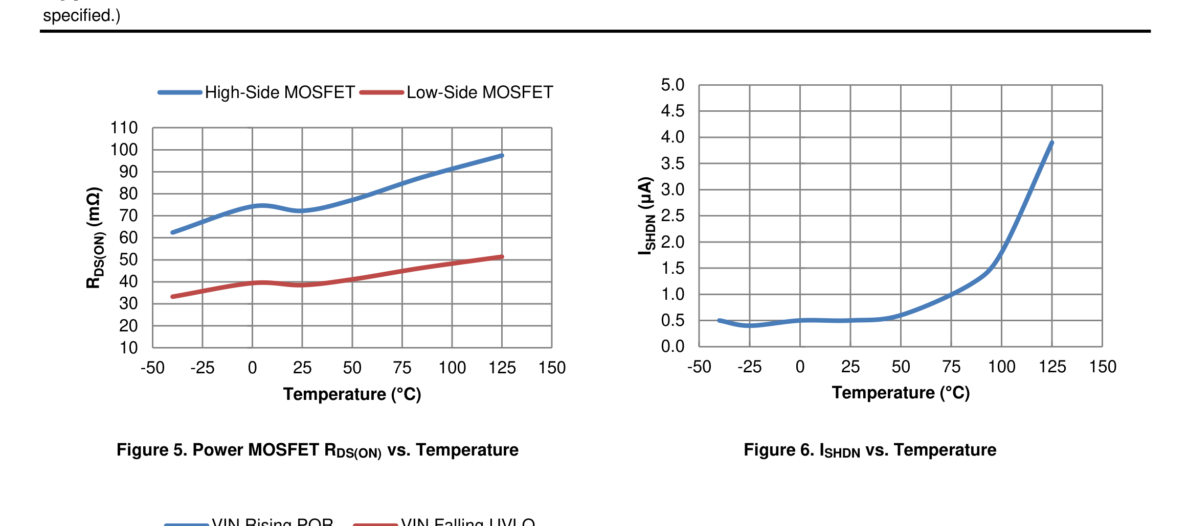 fig05 power mosfet rdson vs temperature