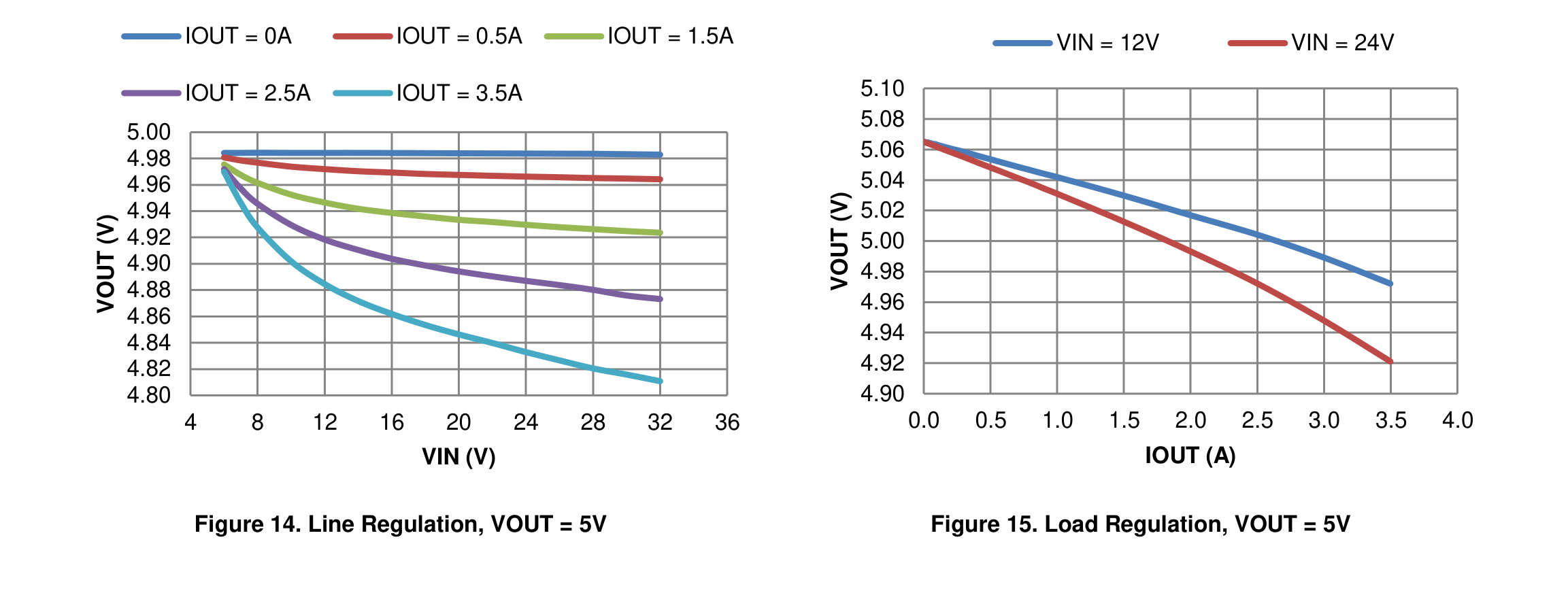 fig14 line regulation vout 5v
