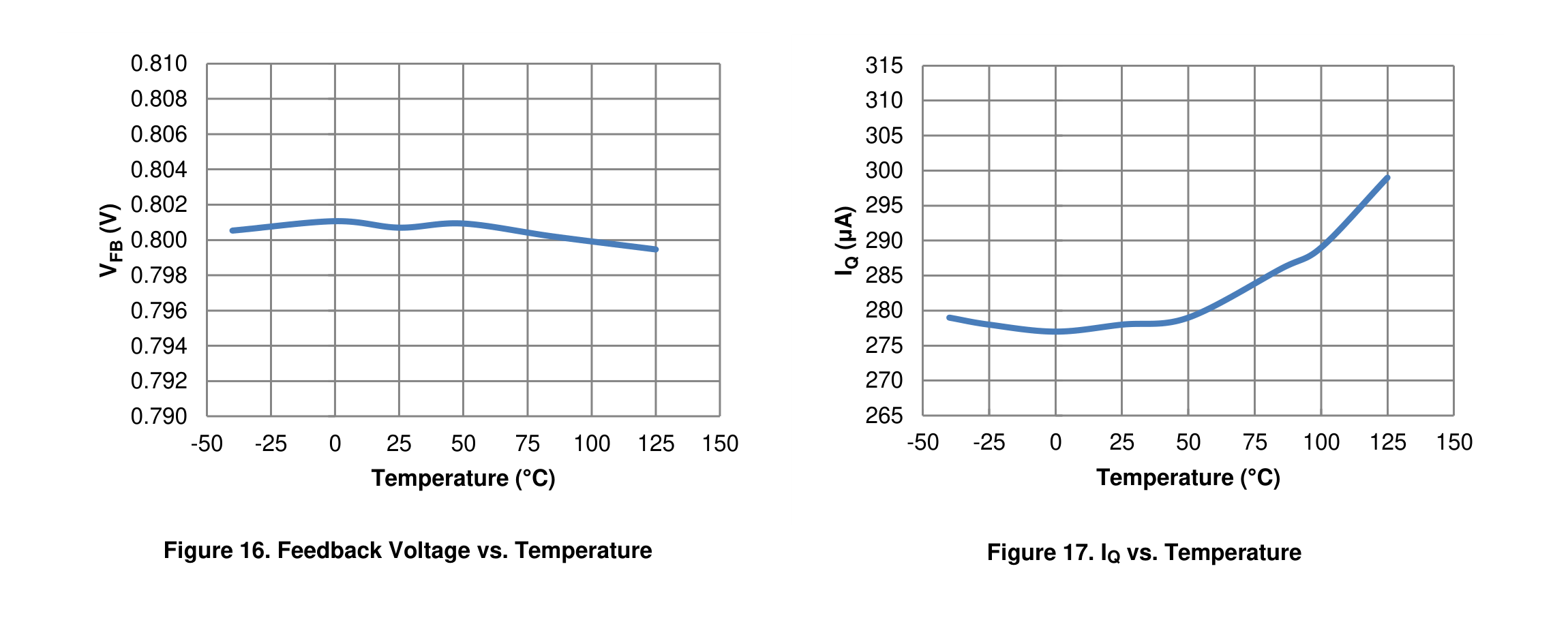 fig16 feedback voltage vs temperature