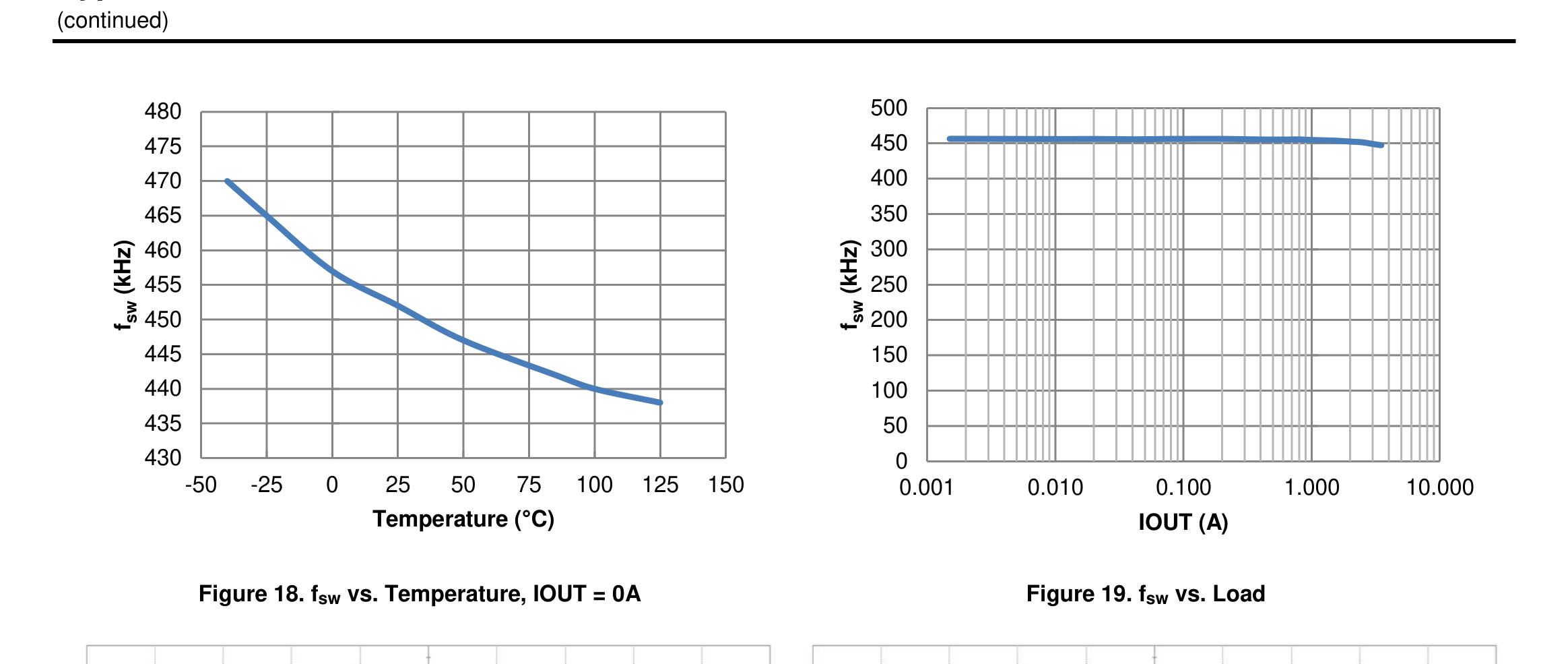 fig18 fsw vs temperature iout 0a