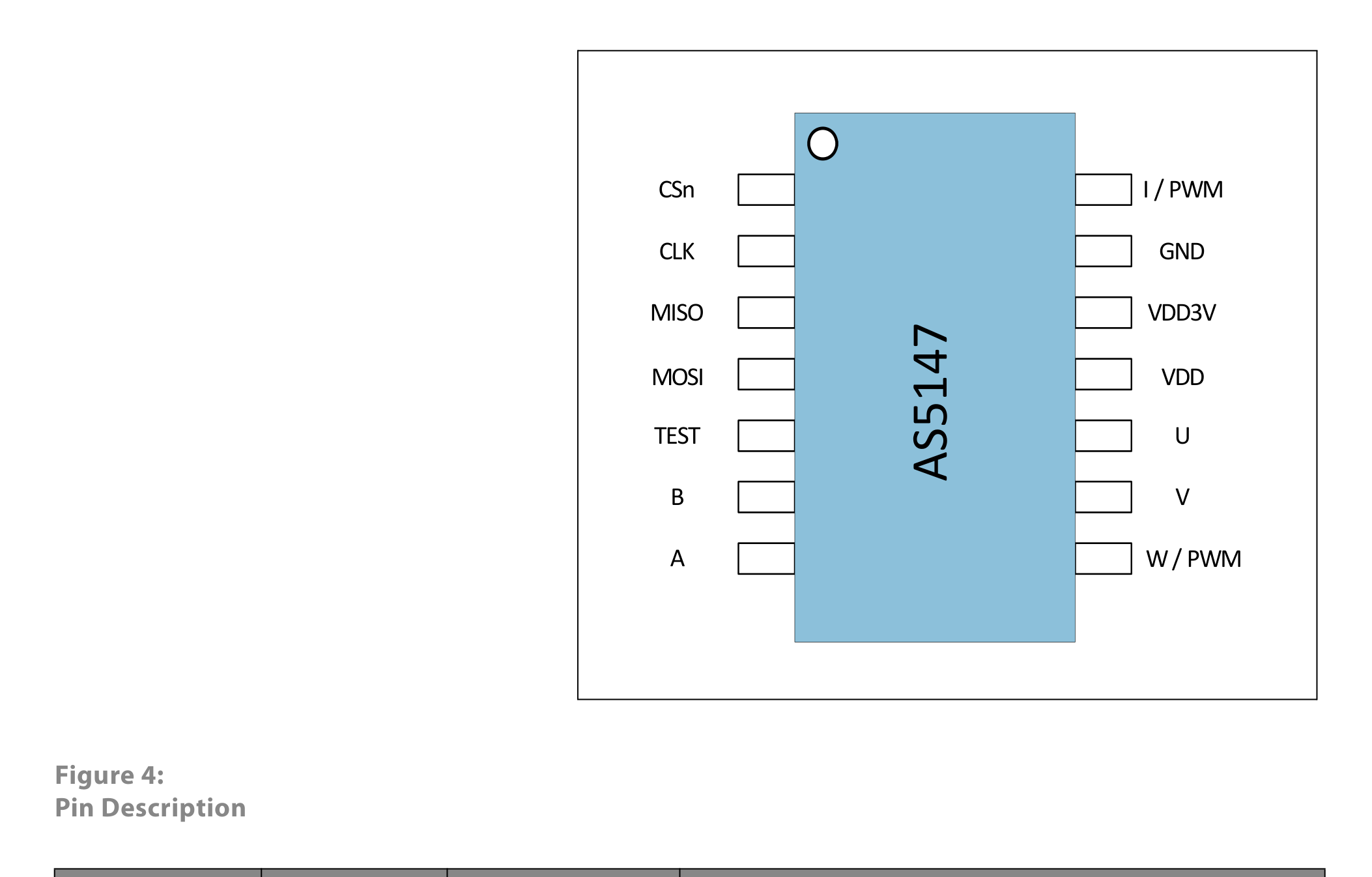 fig04 pin description