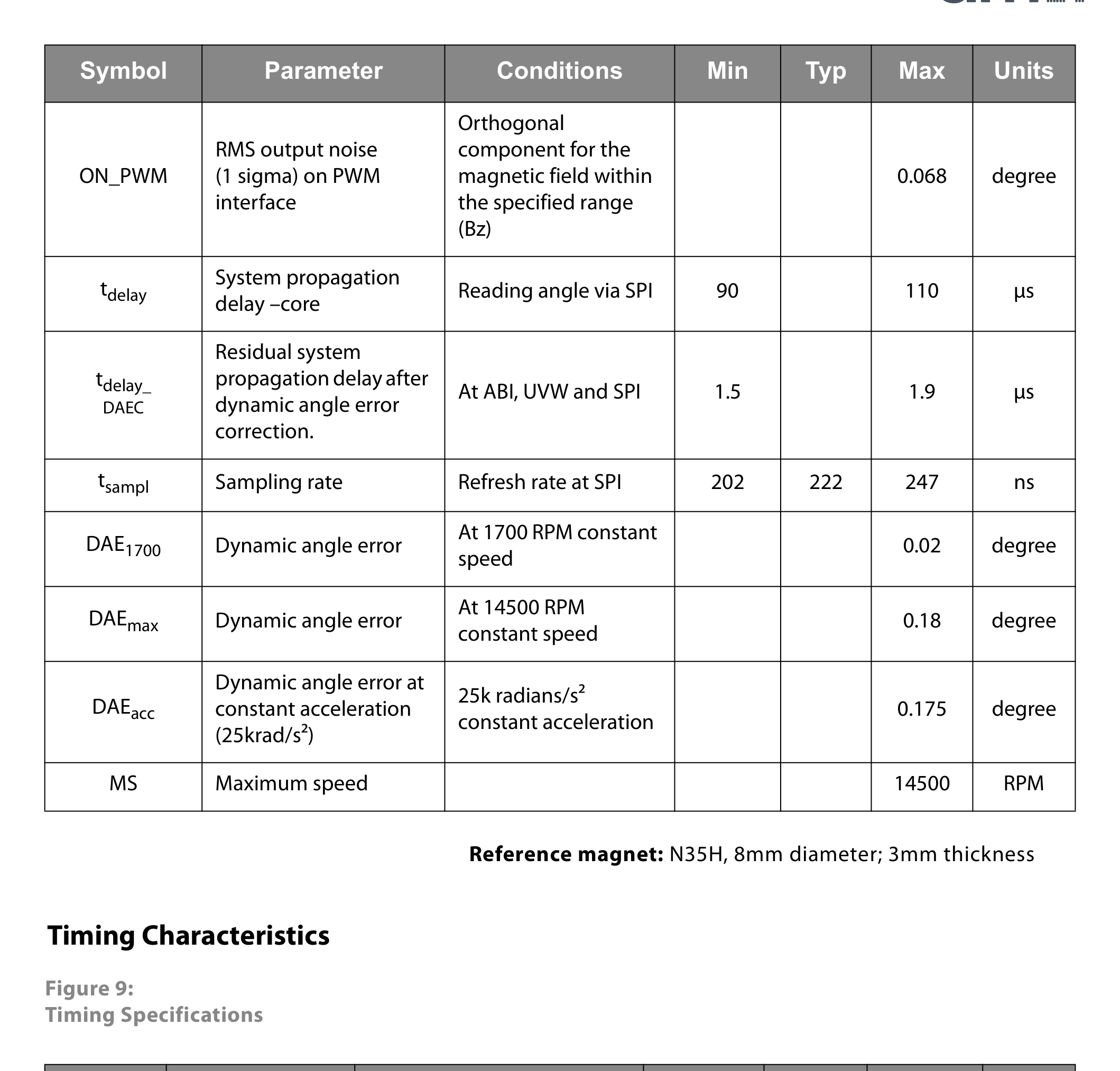 fig09 timing specifications
