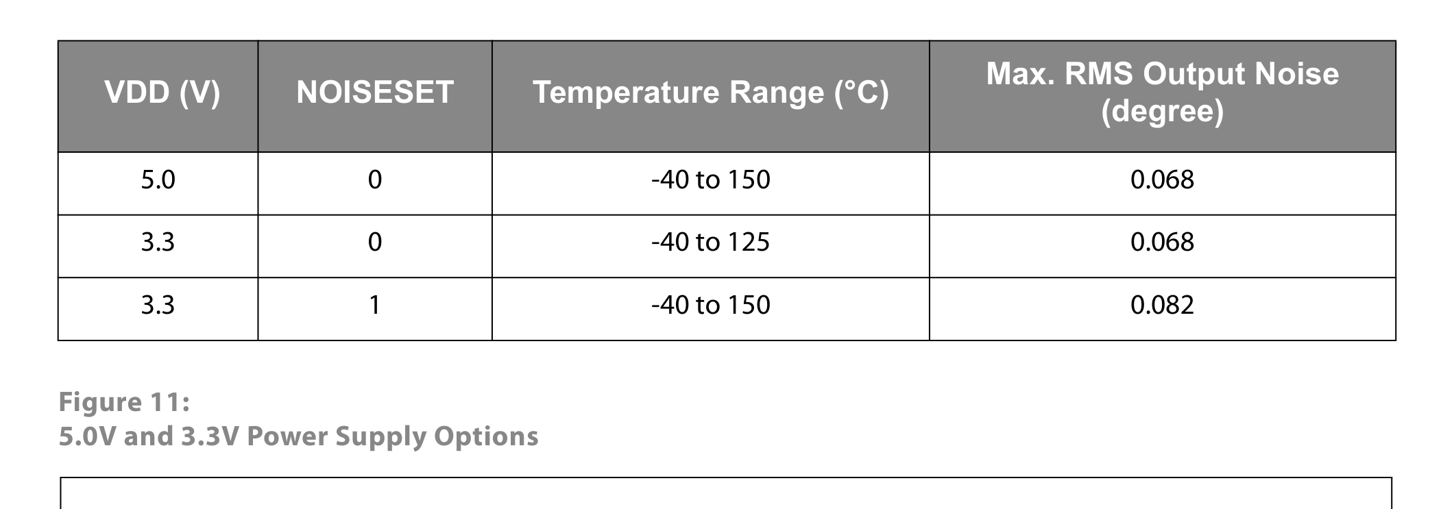 fig11 50v and 33v power supply options