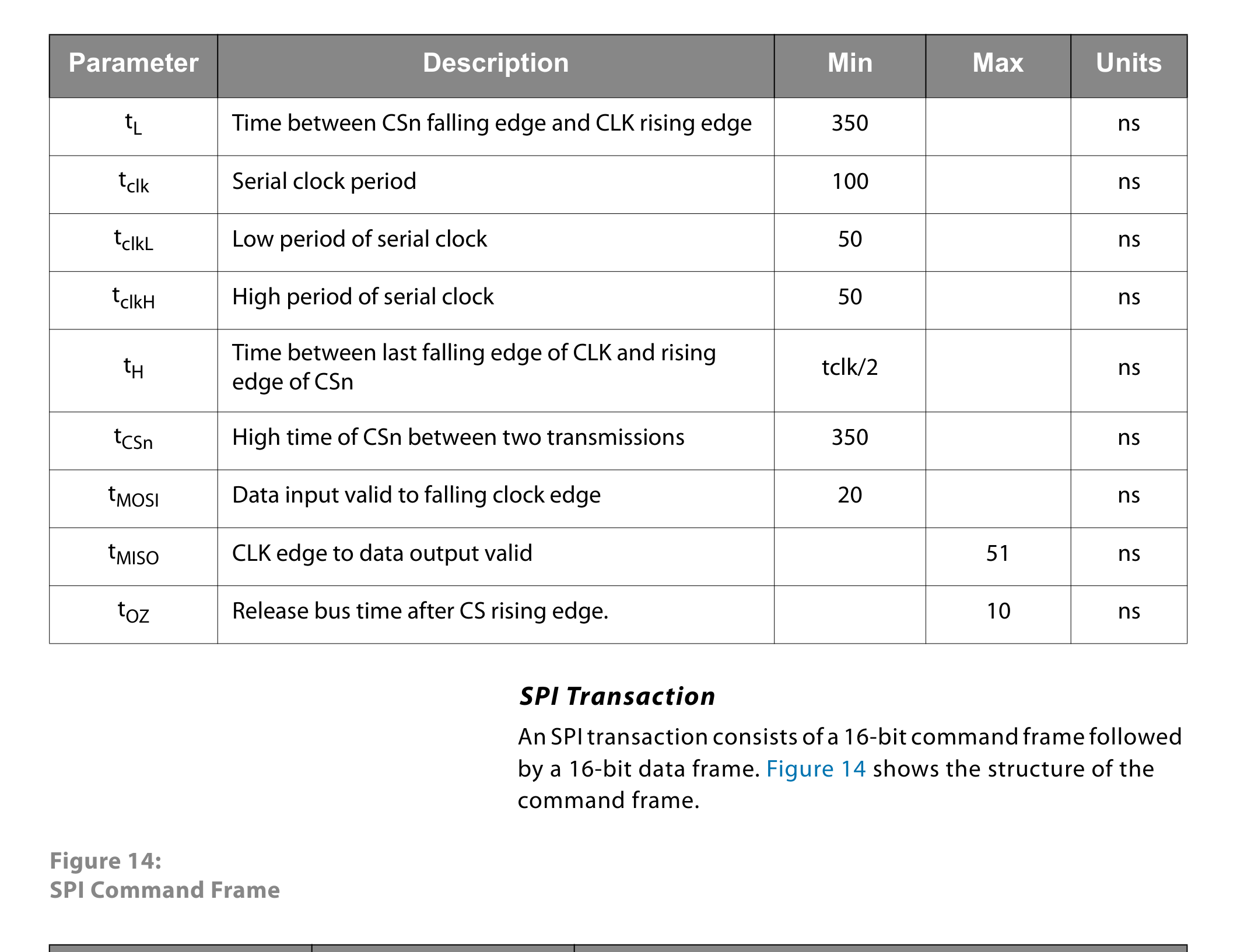 fig14 spi command frame