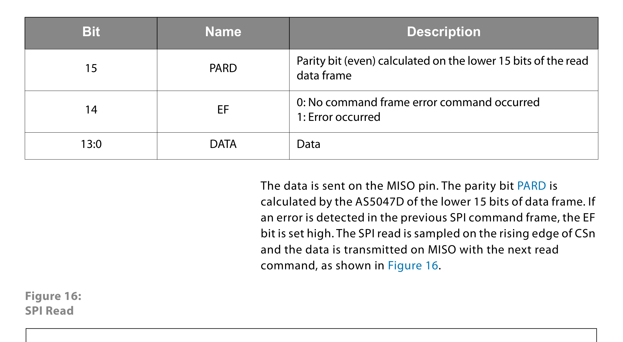 fig16 spi read