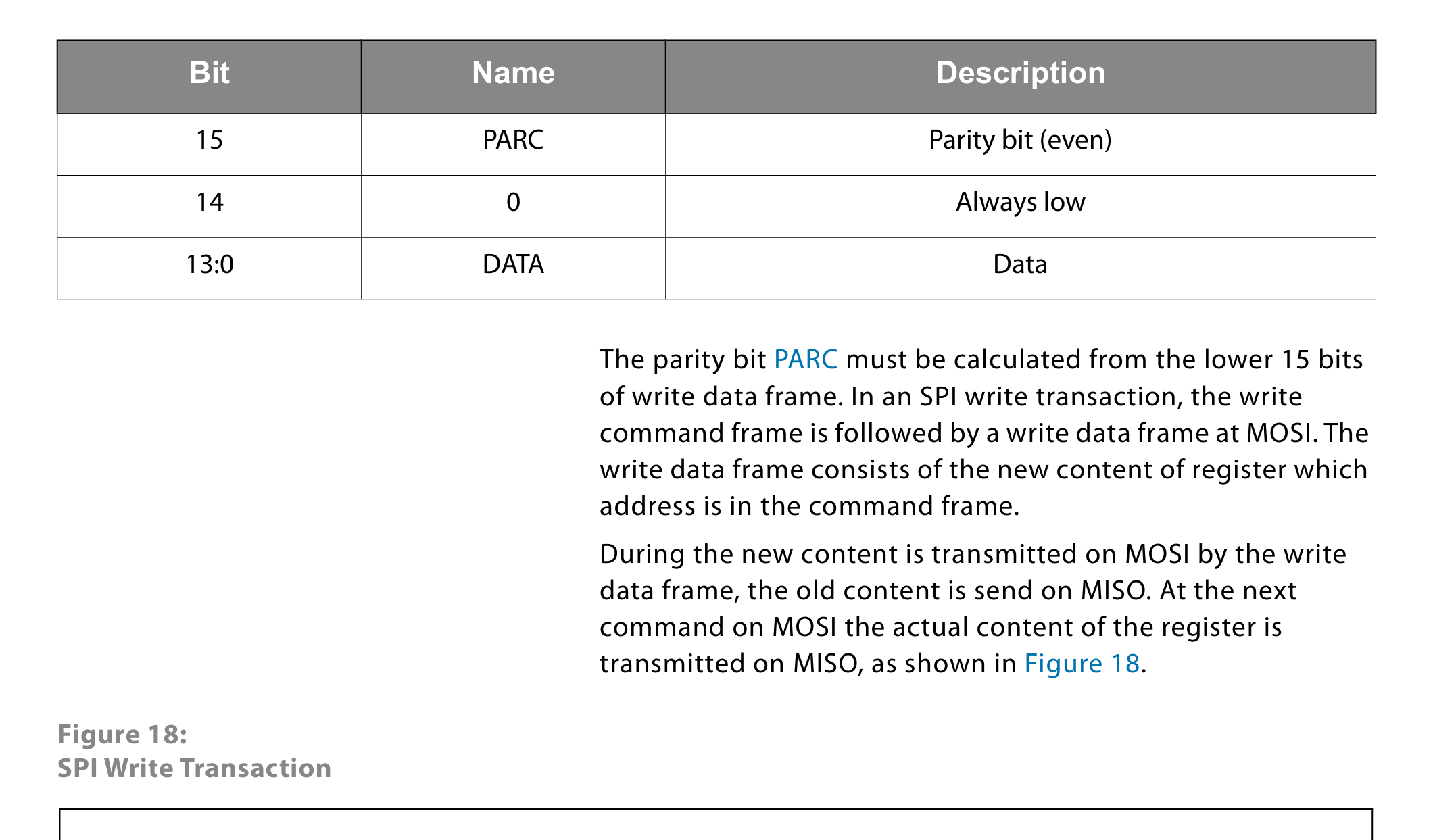 fig18 spi write transaction