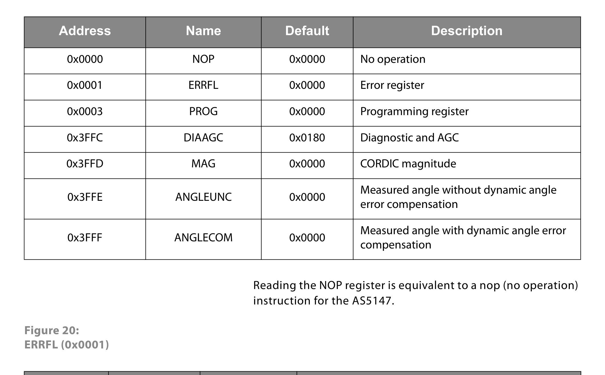 fig20 errfl 0x0001