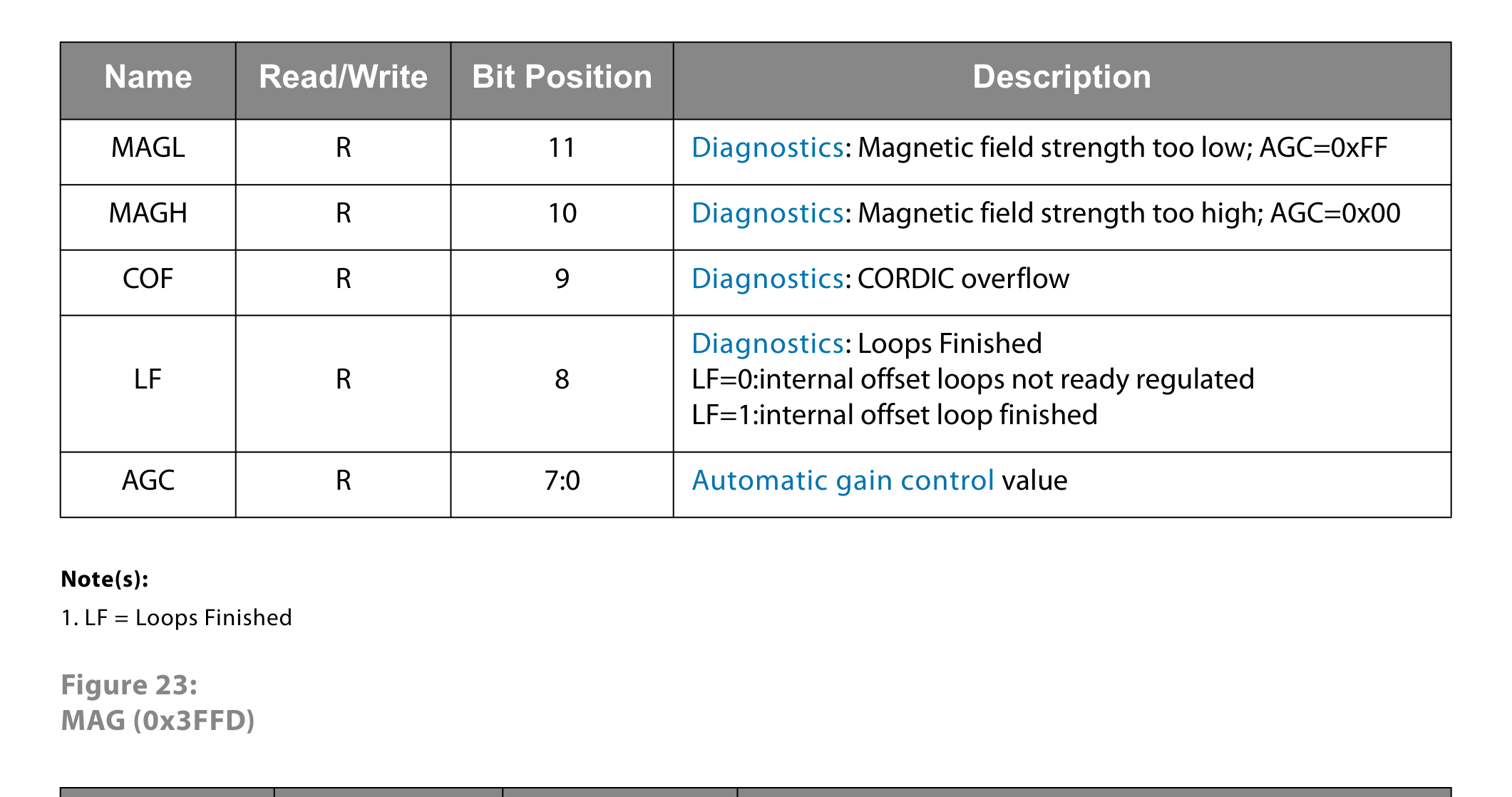 fig23 mag 0x3ffd