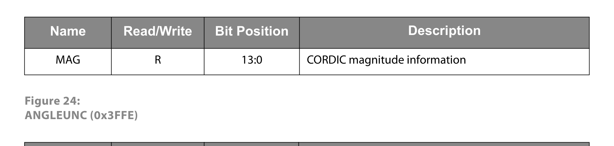 fig24 angleunc 0x3ffe