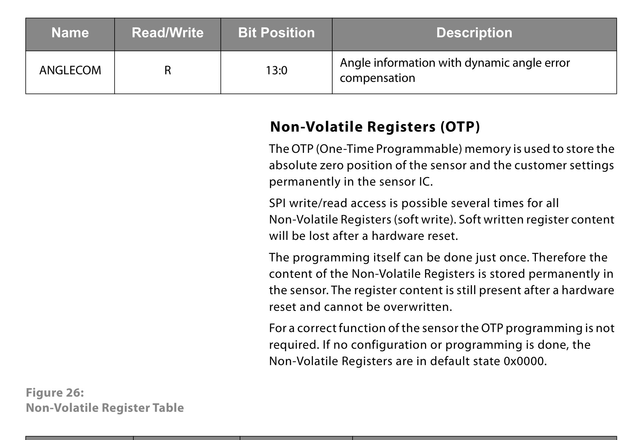 fig26 non volatile register table