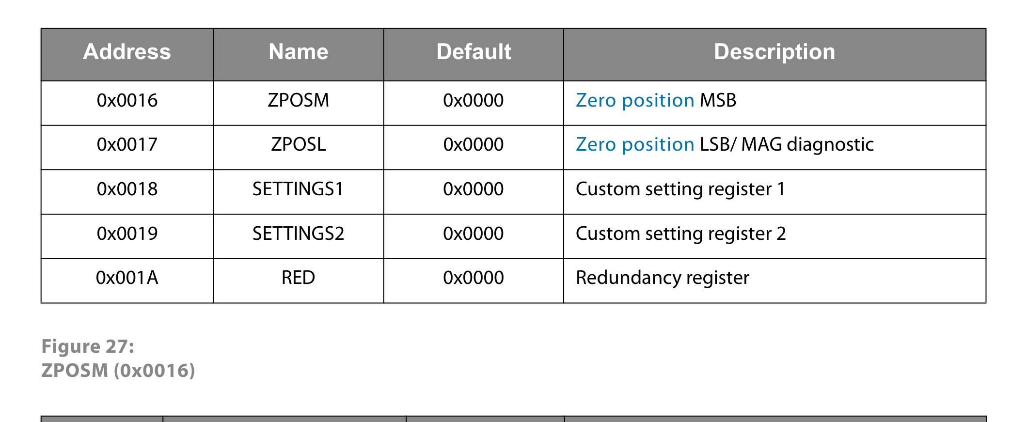 fig27 zposm 0x0016