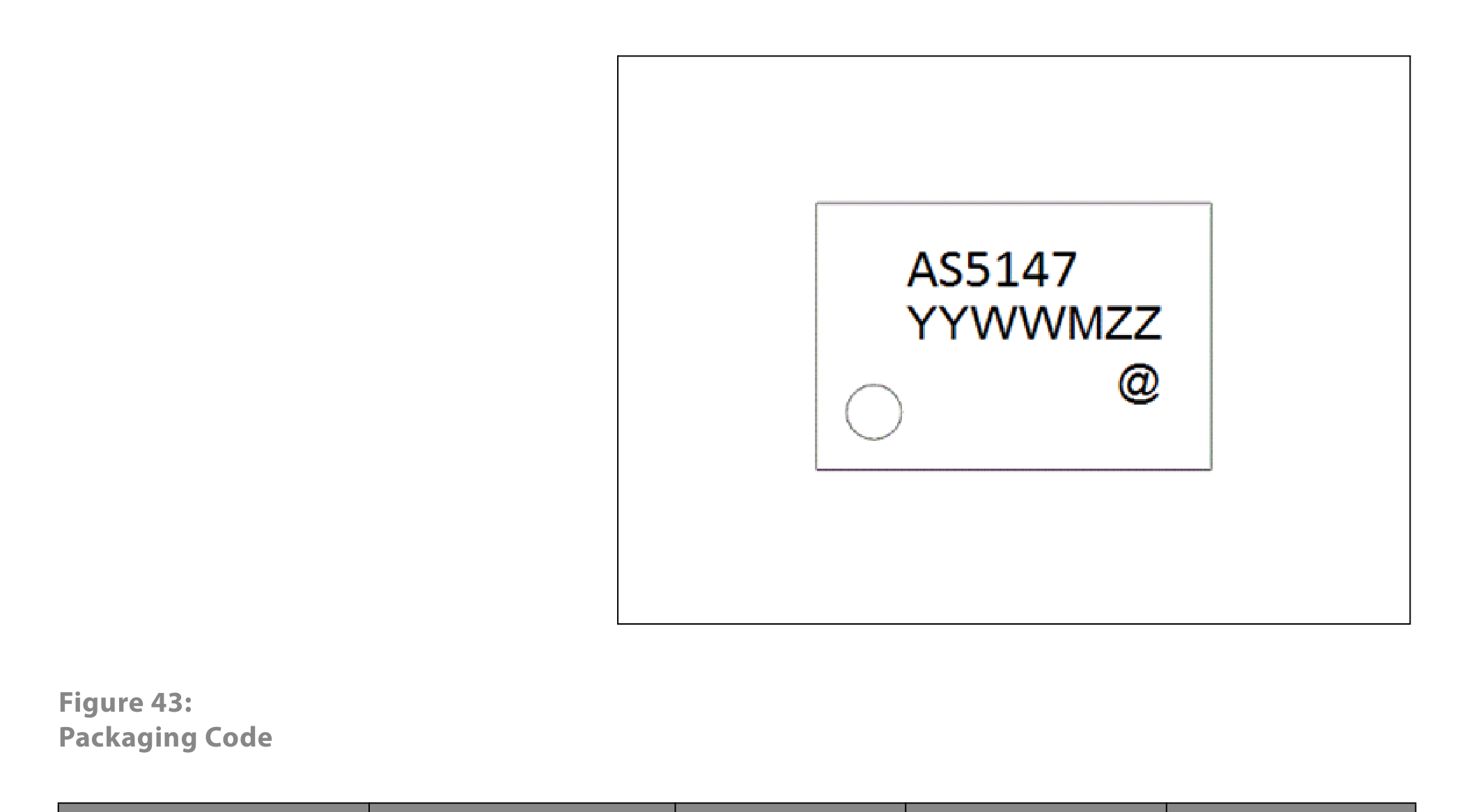 fig43 packaging code