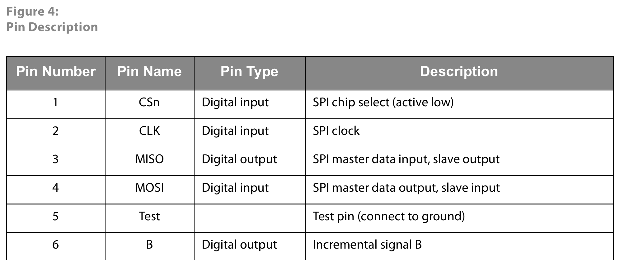 pin description 1
