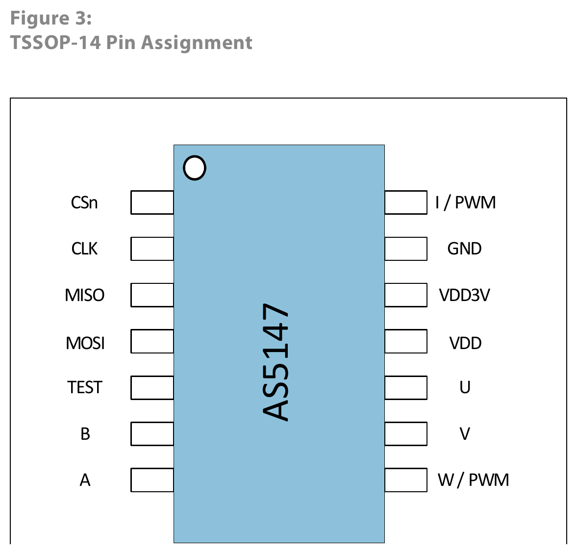 AS5147 — 14-Bit On-Axis Magnetic Rotary Position Sensor