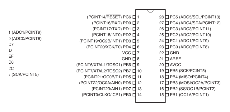 28-pin SPDIP / VQFN pinout