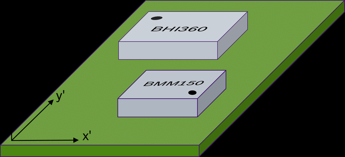 BHI360 example PCB component placement with BMM150 magnetometer for 9DoF sensor fusion