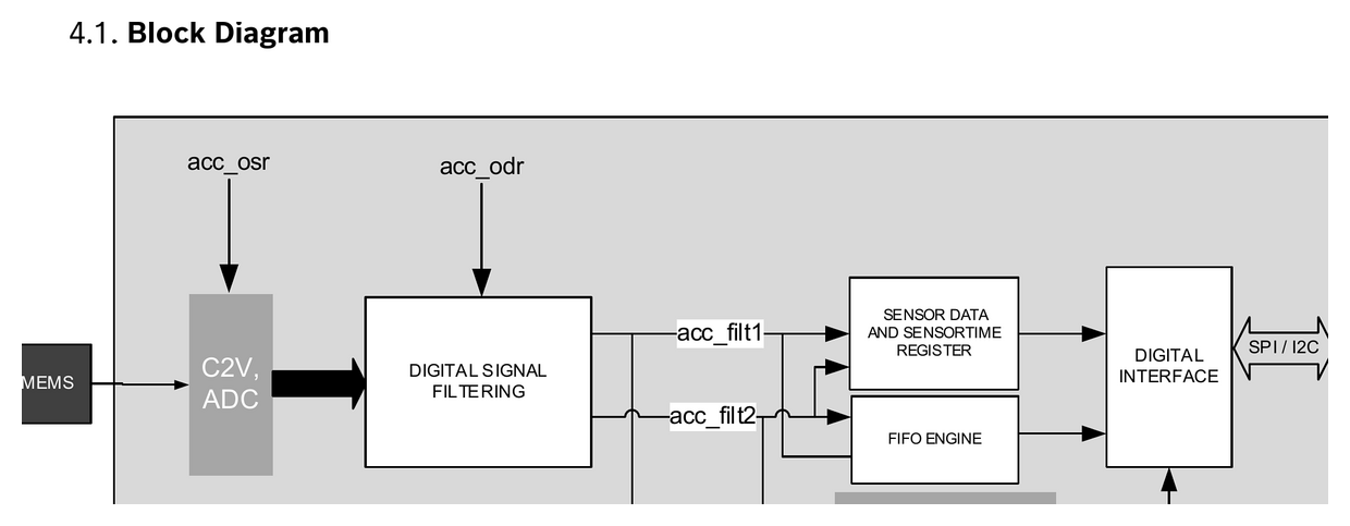 BMA400 — 3-axis Ultra-Low-Power Accelerometer