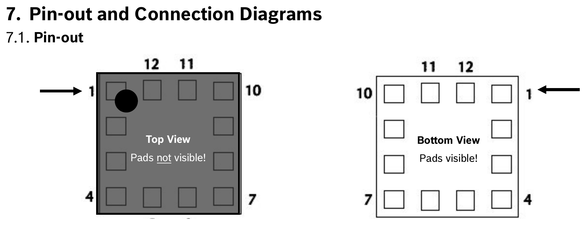 Pin-out (top + bottom view)