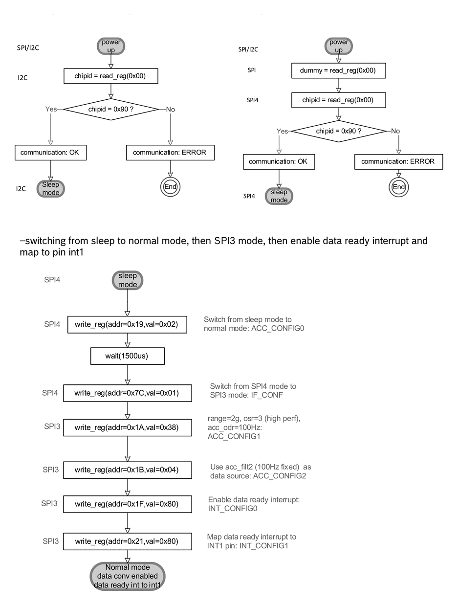 Diagram from page 13