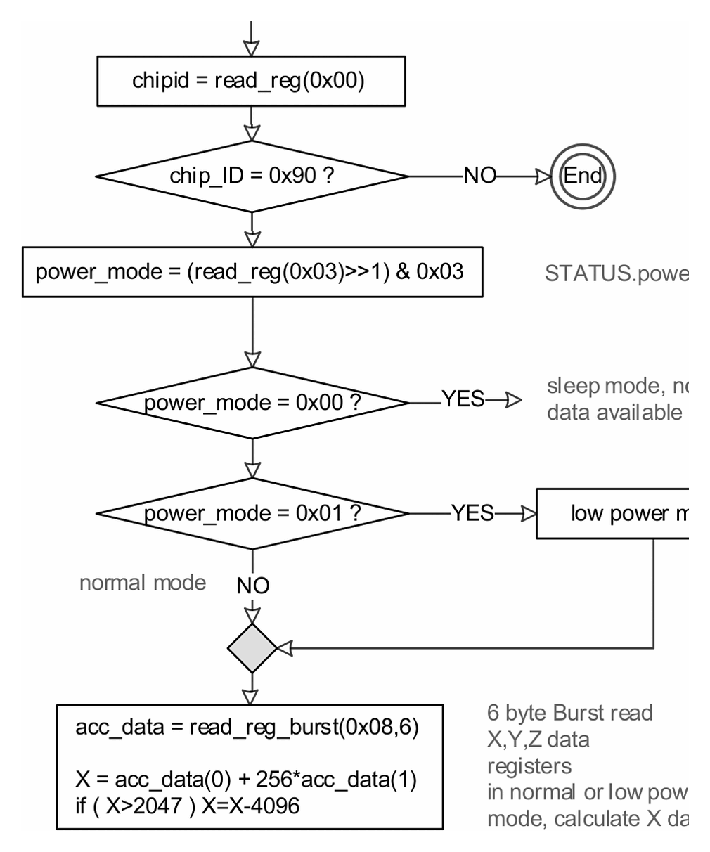 Diagram from page 14