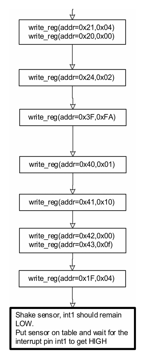 Diagram from page 15