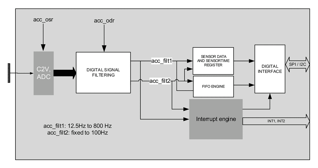 Diagram from page 16