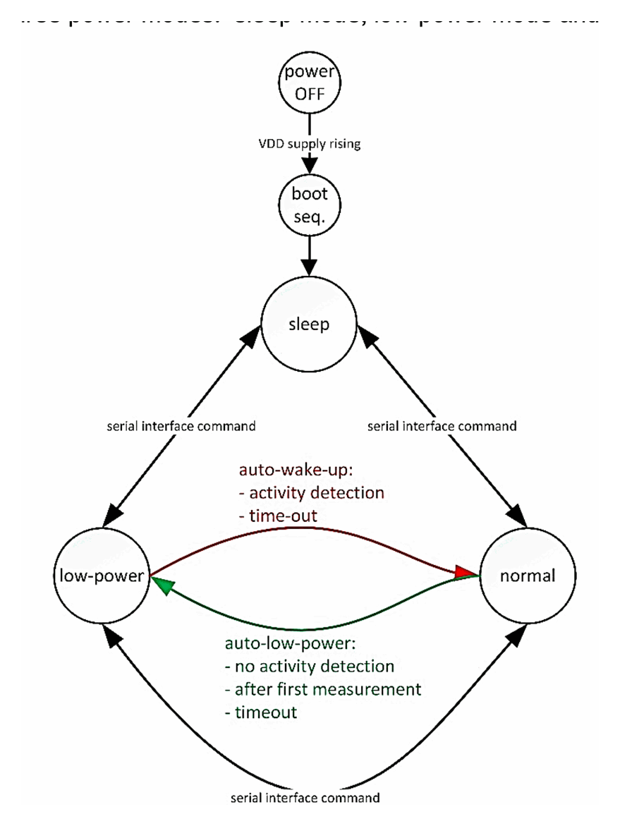 Diagram from page 17