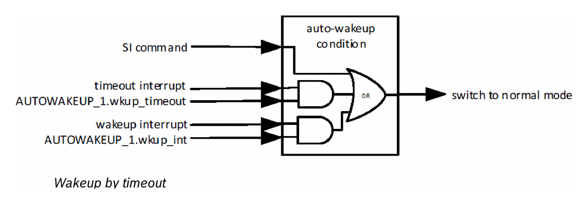 Diagram from page 20