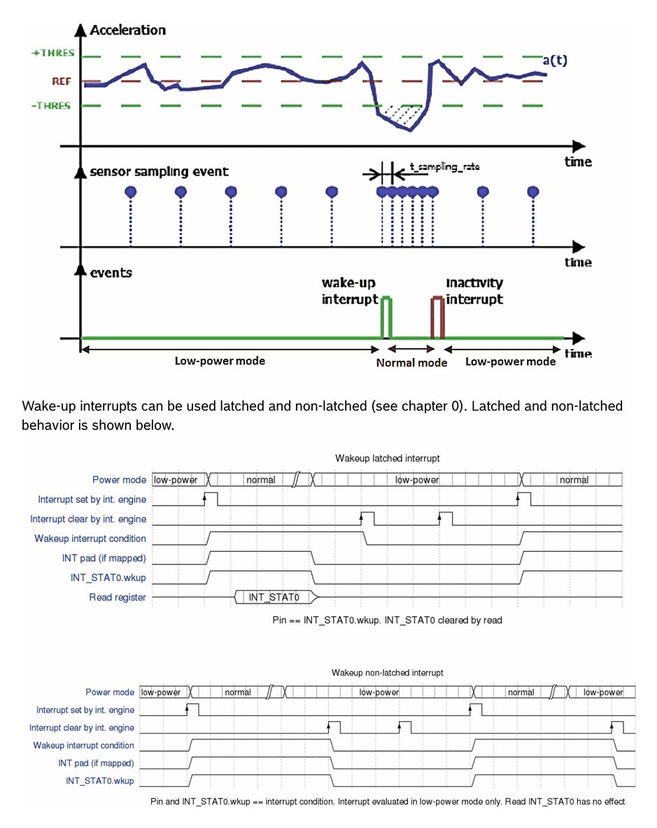 Diagram from page 22