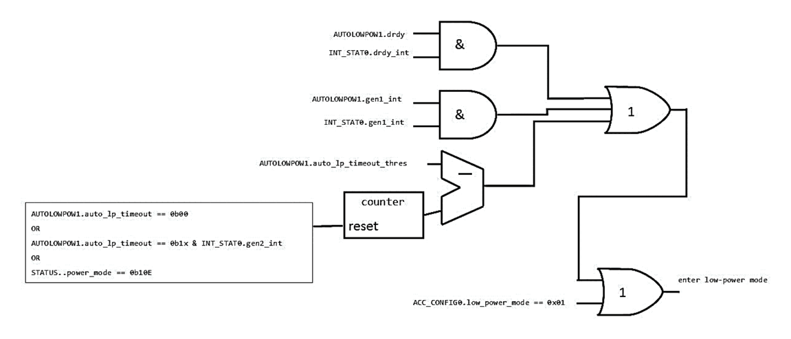 Diagram from page 24