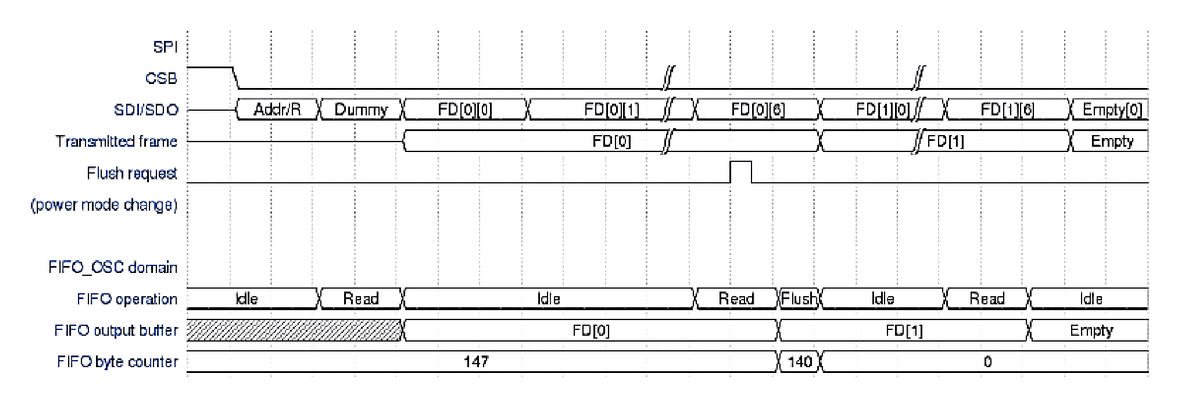 Diagram from page 32