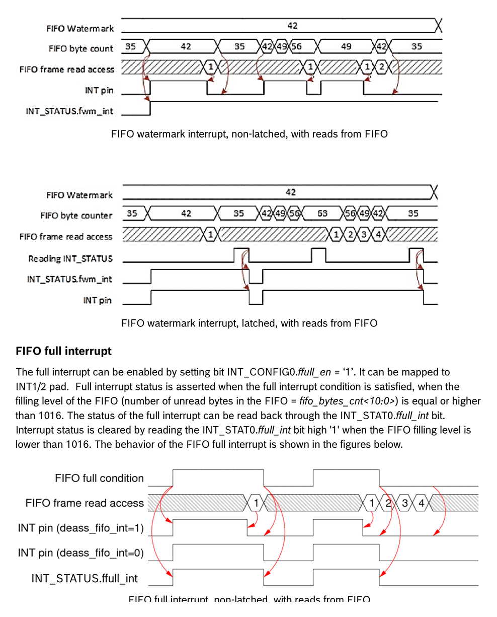 Diagram from page 33