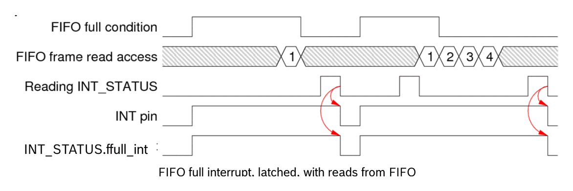 Diagram from page 34