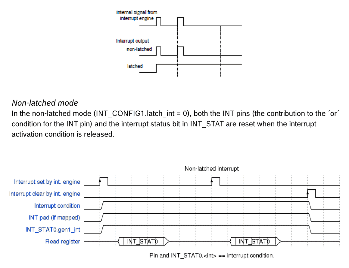 Diagram from page 35