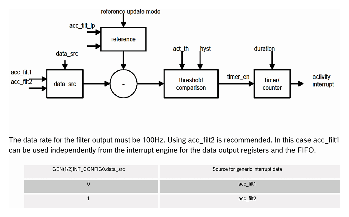 Diagram from page 39