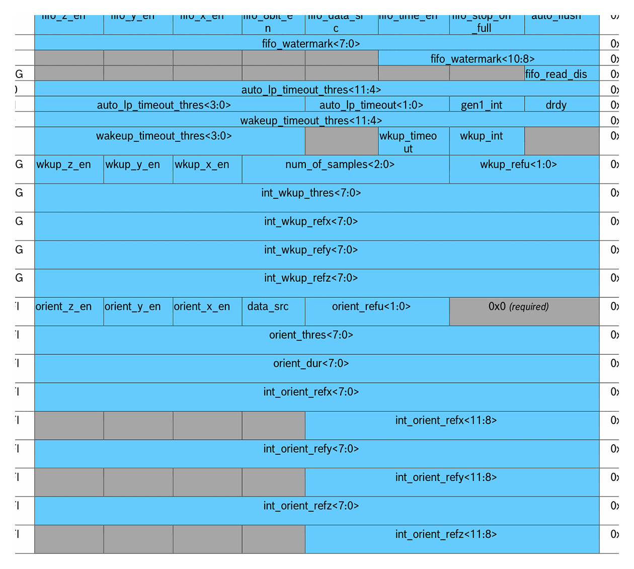 Diagram from page 48