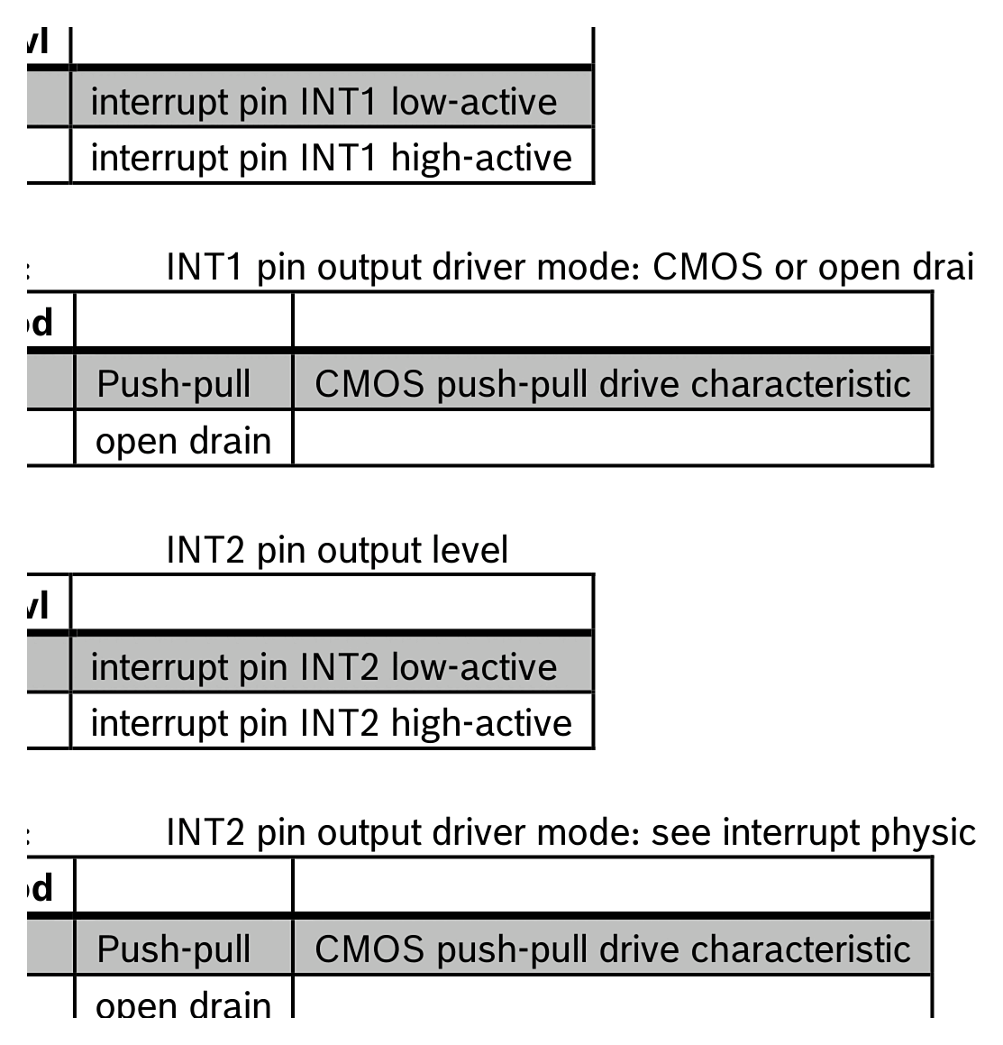 Diagram from page 68