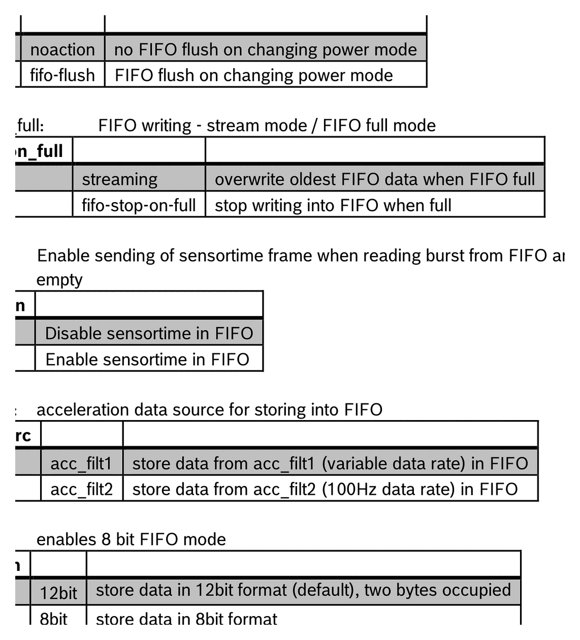 Diagram from page 69