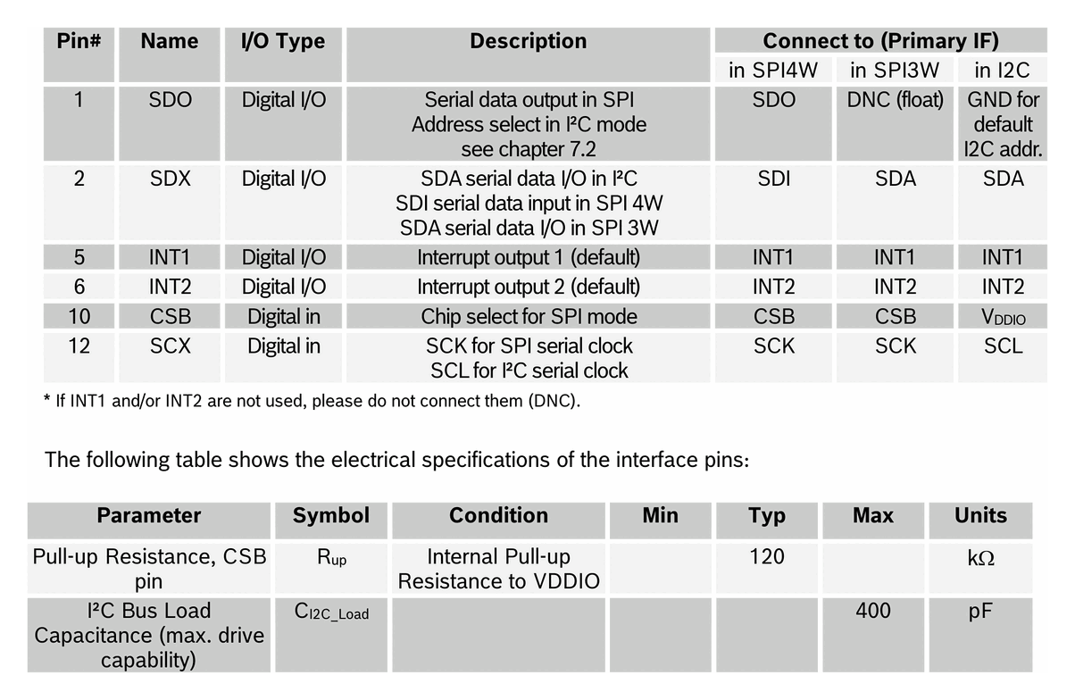 Diagram from page 100