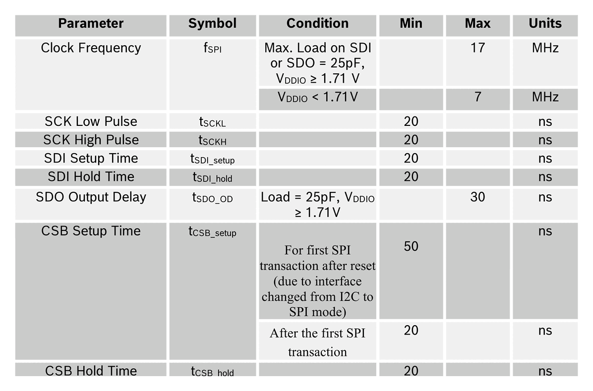 Diagram from page 101