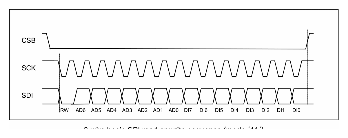 Diagram from page 104