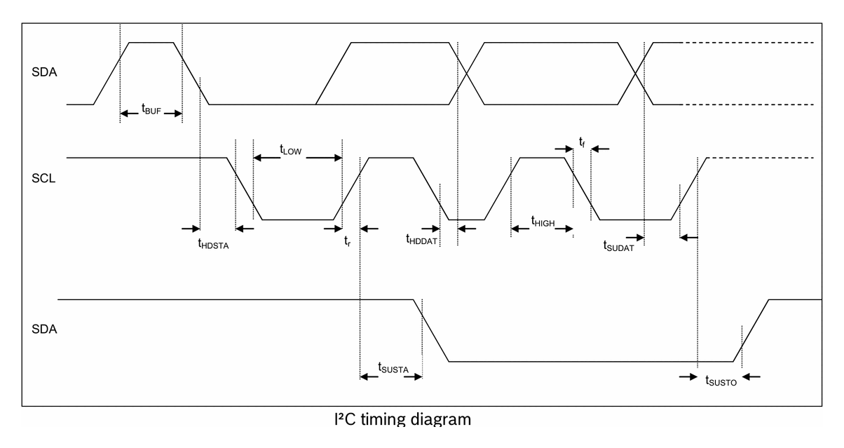 Diagram from page 106