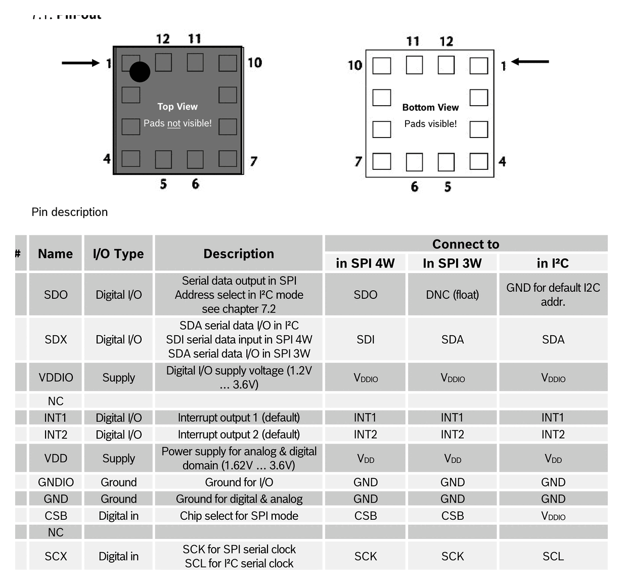 Diagram from page 108