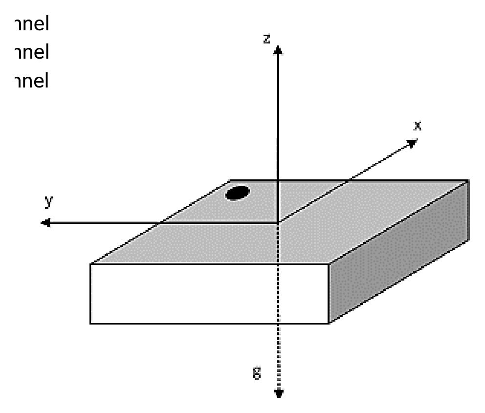 Diagram from page 112